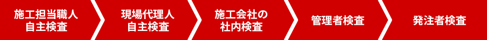 施工担当職人自主検査 現場代理人自主検査 施工会社の社内検査 監理者検査 発注者検査